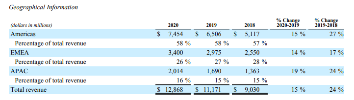 Adobe Company Analysis