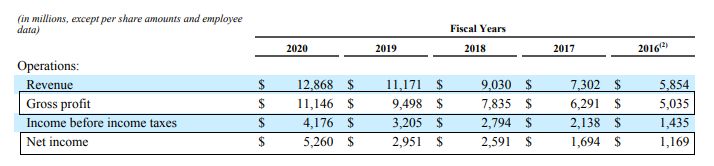 Adobe Company Analysis