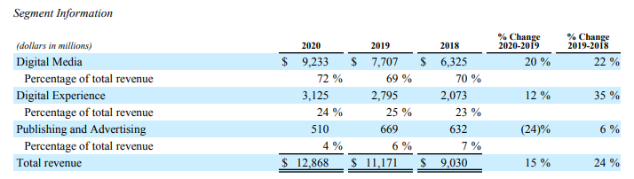 Adobe Company Analysis