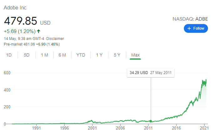 Adobe Company Analysis