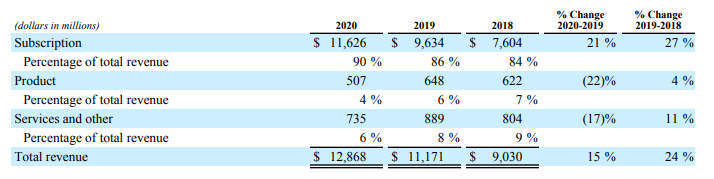 Adobe Company Analysis