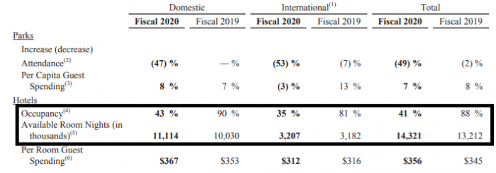 Disney Company Analysis - Segments, Revenue, Profitability : FinShiksha ...