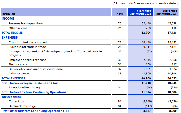 HUL Company Analysis - Brand position, Profitability, Growth ...