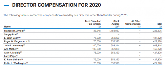How to read a 10-K report : with example walkthrough of table of ...