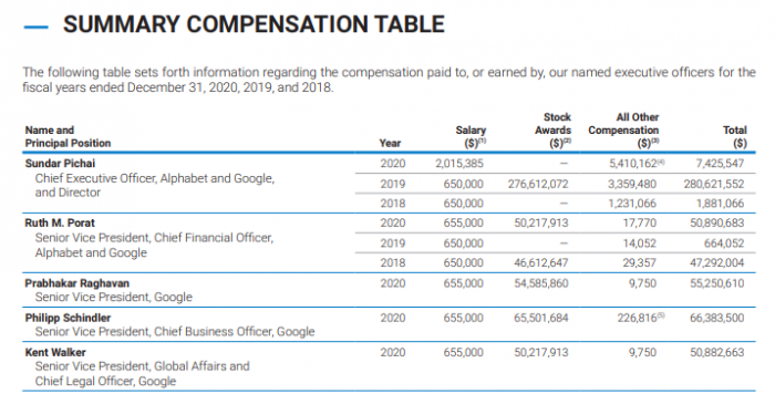 How to read a 10-K report : with example walkthrough of table of ...