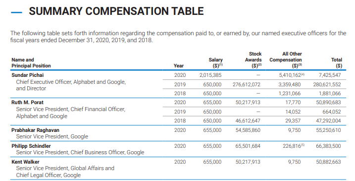 How To Read A 10 K Report With Example Walkthrough Of Table Of Content Finshiksha