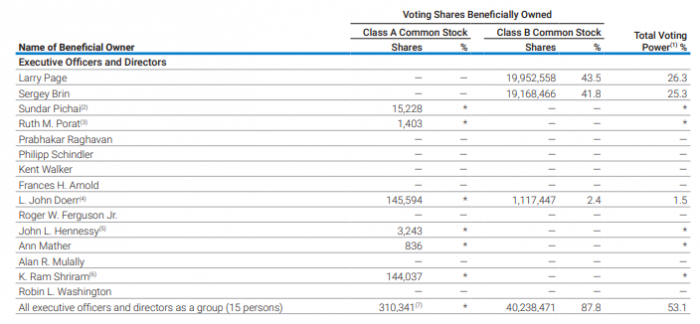 How to read a 10-K report : with example walkthrough of table of ...