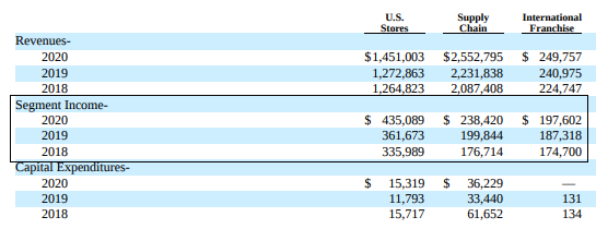 Domino's Company Analysis