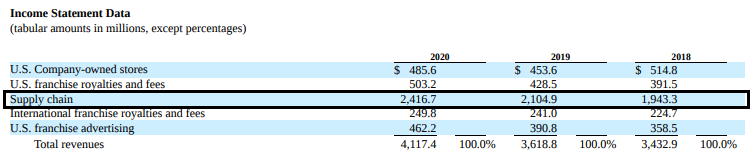 Domino's Company Analysis