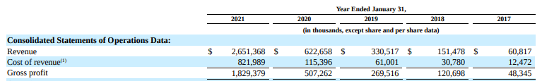 Zoom Company Analysis