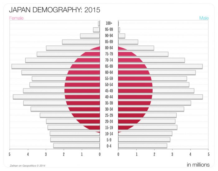 Japan Demography