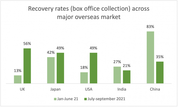 Media and Entertainment Industry - PVR - Revenue and Cost Drivers ...