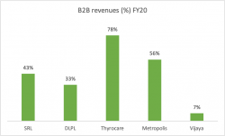 Thyrocare