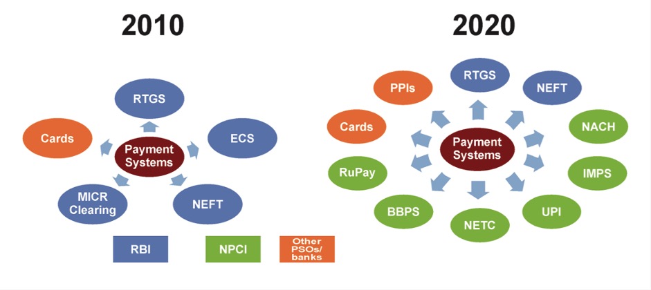 bharatpe-company-analysis-business-model-profitability-cost