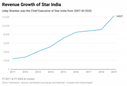 Viacom18