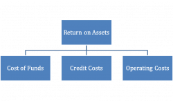 ICICI Bank