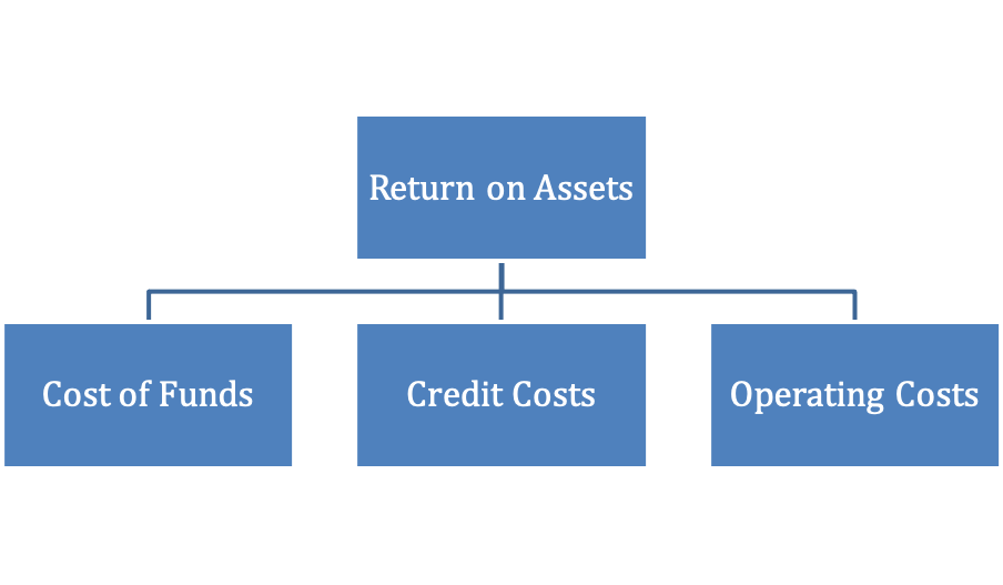 icici-bank-company-analysis-cost-drivers-digital-transformation