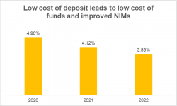 ICICI Bank