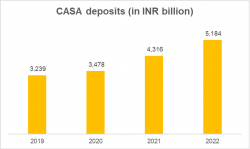 ICICI Bank