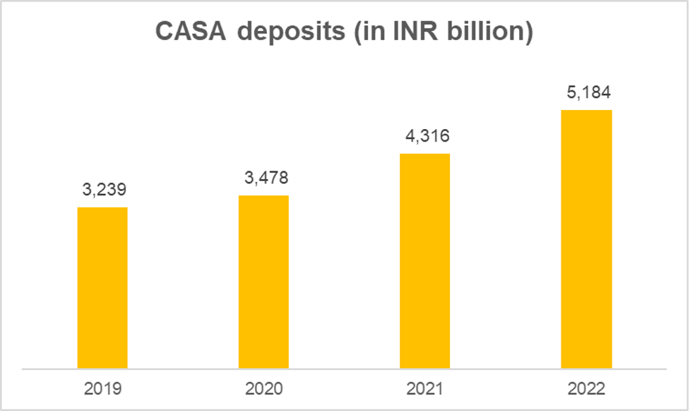 icici-bank-company-analysis-cost-drivers-digital-transformation