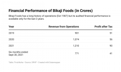 Bikaji Foods