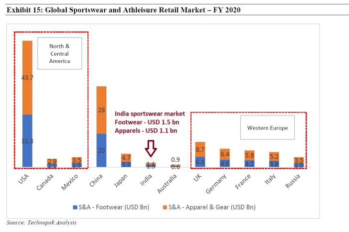 Sports Footwear Market