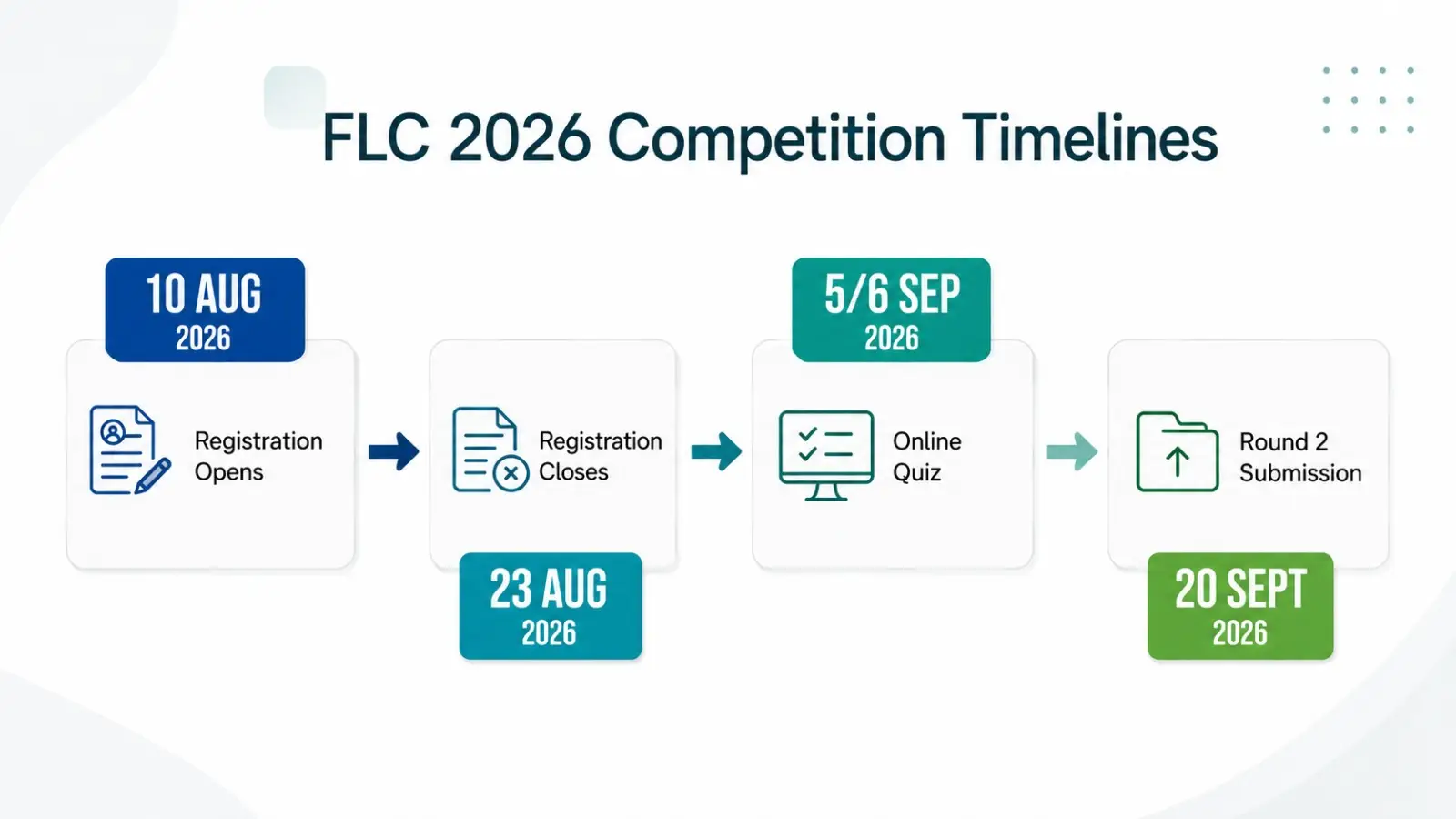 timeline
